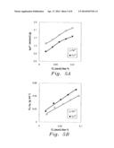 CROSS-LINKED POLYPHOSPHONATE-SULFONE COMPOSITION FOR REMOVAL OF METAL IONS     FROM WASTEWATER diagram and image