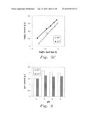 CROSS-LINKED POLYPHOSPHONATE-SULFONE COMPOSITION FOR REMOVAL OF METAL IONS     FROM WASTEWATER diagram and image