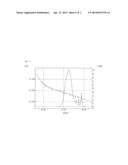 FLUORINE-CONTAINING CURABLE RESIN, ACTIVE ENERGY BEAM-CURABLE COMPOSITION,     AND CURED PRODUCT THEREOF diagram and image