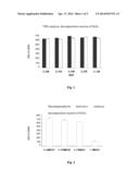 SERIES OF DRUGS USING PHOTOFRIN TO CATALYZE DECOMPOSITION OF HYDROGEN     PEROXIDE diagram and image