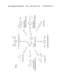 METHOD TO CONVERT MONOSACCHARIDES TO 5-(HYDROXYMETHYL) FURFURAL (HMF)     USING BIOMASS-DERIVED SOLVENTS diagram and image