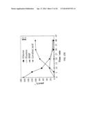 METHOD TO CONVERT MONOSACCHARIDES TO 5-(HYDROXYMETHYL) FURFURAL (HMF)     USING BIOMASS-DERIVED SOLVENTS diagram and image