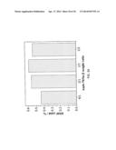 METHOD TO CONVERT MONOSACCHARIDES TO 5-(HYDROXYMETHYL) FURFURAL (HMF)     USING BIOMASS-DERIVED SOLVENTS diagram and image