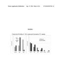 MODIFYING THE FATTY ACID PROFILE OF CAMELINA SATIVA OIL diagram and image