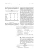 Hydrosilylation Synthesis of Haloalkylorganosilanes Using Peroxide     Promoters diagram and image