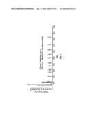 FUNCTIONALIZED POLYETHYLENE TEREPHTHALATE POLYMERS, FUNCTIONALIZED     DERIVATIVE POLYMERS OF POLYETHYLENE TEREPHTHALATE, METHODS OF MAKING AND     USING SAME diagram and image