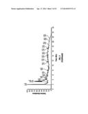 FUNCTIONALIZED POLYETHYLENE TEREPHTHALATE POLYMERS, FUNCTIONALIZED     DERIVATIVE POLYMERS OF POLYETHYLENE TEREPHTHALATE, METHODS OF MAKING AND     USING SAME diagram and image