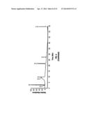 FUNCTIONALIZED POLYETHYLENE TEREPHTHALATE POLYMERS, FUNCTIONALIZED     DERIVATIVE POLYMERS OF POLYETHYLENE TEREPHTHALATE, METHODS OF MAKING AND     USING SAME diagram and image