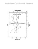 FUNCTIONALIZED POLYETHYLENE TEREPHTHALATE POLYMERS, FUNCTIONALIZED     DERIVATIVE POLYMERS OF POLYETHYLENE TEREPHTHALATE, METHODS OF MAKING AND     USING SAME diagram and image