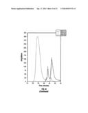 FUNCTIONALIZED POLYETHYLENE TEREPHTHALATE POLYMERS, FUNCTIONALIZED     DERIVATIVE POLYMERS OF POLYETHYLENE TEREPHTHALATE, METHODS OF MAKING AND     USING SAME diagram and image