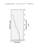 FUNCTIONALIZED POLYETHYLENE TEREPHTHALATE POLYMERS, FUNCTIONALIZED     DERIVATIVE POLYMERS OF POLYETHYLENE TEREPHTHALATE, METHODS OF MAKING AND     USING SAME diagram and image