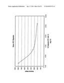 FUNCTIONALIZED POLYETHYLENE TEREPHTHALATE POLYMERS, FUNCTIONALIZED     DERIVATIVE POLYMERS OF POLYETHYLENE TEREPHTHALATE, METHODS OF MAKING AND     USING SAME diagram and image