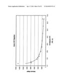 FUNCTIONALIZED POLYETHYLENE TEREPHTHALATE POLYMERS, FUNCTIONALIZED     DERIVATIVE POLYMERS OF POLYETHYLENE TEREPHTHALATE, METHODS OF MAKING AND     USING SAME diagram and image