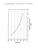 FUNCTIONALIZED POLYETHYLENE TEREPHTHALATE POLYMERS, FUNCTIONALIZED     DERIVATIVE POLYMERS OF POLYETHYLENE TEREPHTHALATE, METHODS OF MAKING AND     USING SAME diagram and image