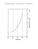 FUNCTIONALIZED POLYETHYLENE TEREPHTHALATE POLYMERS, FUNCTIONALIZED     DERIVATIVE POLYMERS OF POLYETHYLENE TEREPHTHALATE, METHODS OF MAKING AND     USING SAME diagram and image