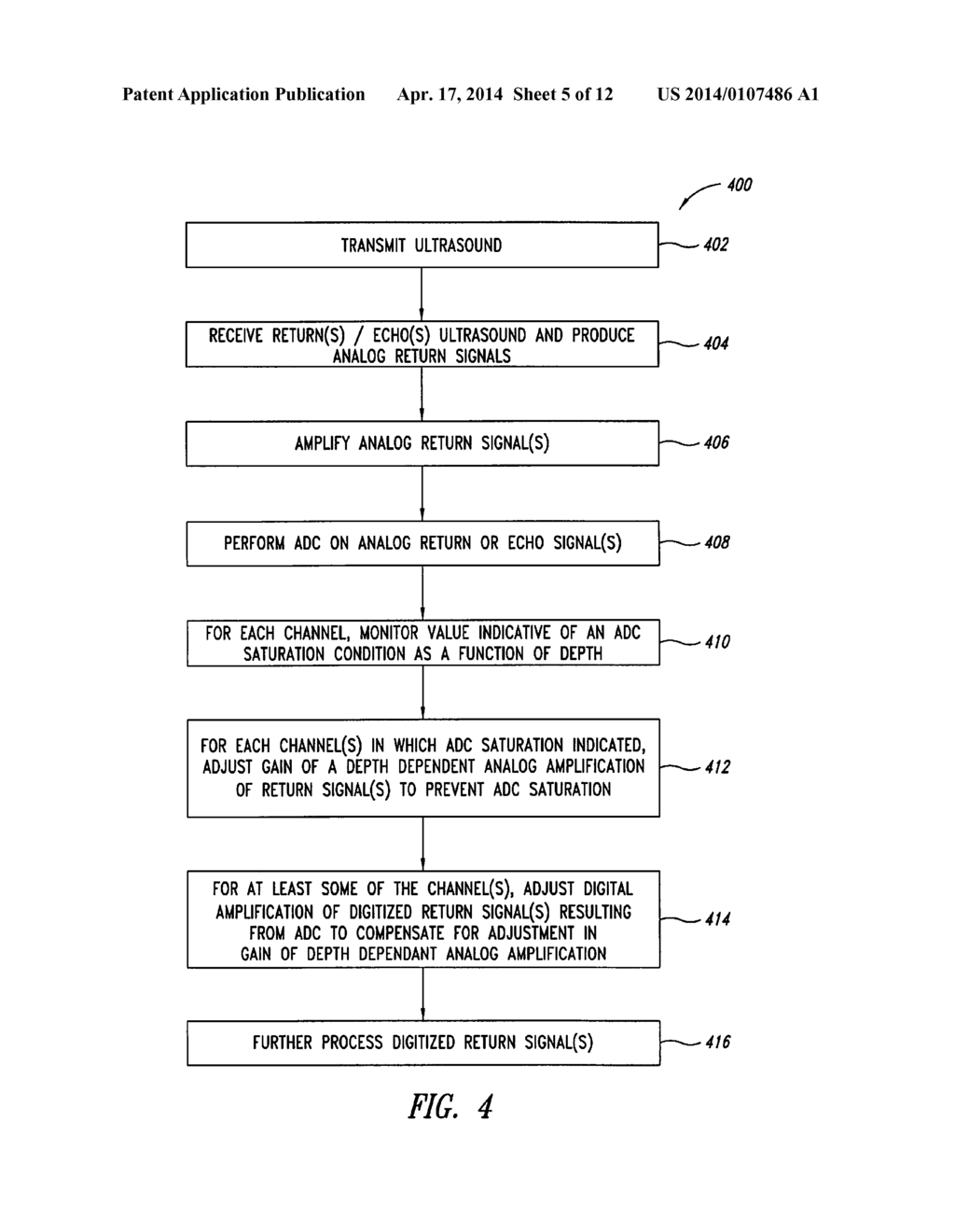 ULTRASOUND IMAGING SYSTEM APPARATUS AND METHOD WITH ADC SATURATION MONITOR - diagram, schematic, and image 06