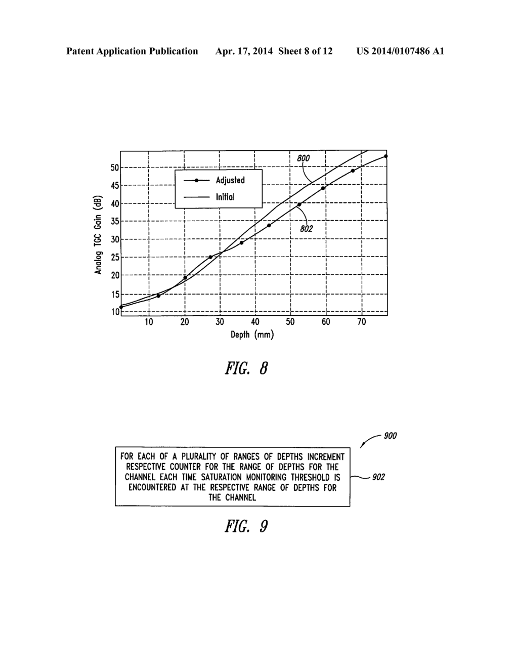 ULTRASOUND IMAGING SYSTEM APPARATUS AND METHOD WITH ADC SATURATION MONITOR - diagram, schematic, and image 09