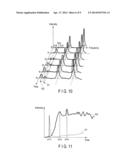 ULTRASONIC IRRADIATION APPARATUS AND METHOD FOR IRRADIATING ULTRASONIC     WAVE diagram and image