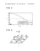 CALIBRATION APPARATUS, CALIBRATION METHOD, AND MEASUREMENT APPARATUS diagram and image