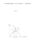 LIGHT EMISSION ANALYZING DEVICE diagram and image