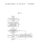 METHOD AND APPARATUS FOR ENCODING AND DECODING AUDIO/SPEECH SIGNAL diagram and image