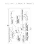 Goal-Oriented Long Term Incentive Learning, Feedback and Survey Award     System diagram and image