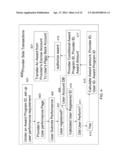 Goal-Oriented Long Term Incentive Learning, Feedback and Survey Award     System diagram and image