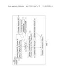 Goal-Oriented Long Term Incentive Learning, Feedback and Survey Award     System diagram and image