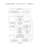 POINT OF SERVICE TRANSACTION MANAGEMENT FOR SERVICE FACILITIES diagram and image