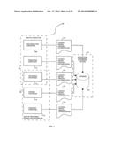 METHOD AND SYSTEM FOR TRACKING AND REPORTING ENVIRONMENTAL IMPACT AND     AGRICULTURAL-PRODUCER INFORMATION diagram and image