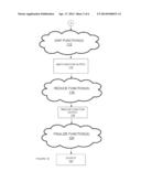 METHOD AND SYSTEM OF MAPREDUCE IMPLEMENTATIONS ON INDEXED DATASETS IN A     DISTRIBUTED DATABASE ENVIRONMENT diagram and image