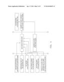 METHOD AND APPARATUS OF RECOMMENDING POPULAR ACCOUNTS IN SNS SYSTEM diagram and image