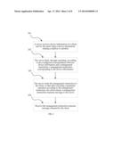 Device Management Method, Apparatus and System diagram and image