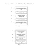 Device Management Method, Apparatus and System diagram and image