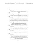 Device Management Method, Apparatus and System diagram and image