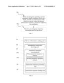 Device Management Method, Apparatus and System diagram and image