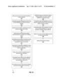 Orchestration Framework for Connected Devices diagram and image