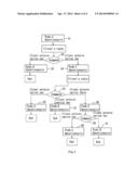 Information Transmission Method Based on Classification of Electronic     Device and Servo System diagram and image