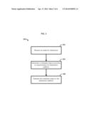 Adaptive Publishing For Content Distribution diagram and image