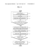 METHOD, APPARATUS, AND SYSTEM FOR CONTROLLING TERMINAL DEVICE diagram and image