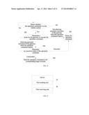 Terminal Management Method and Apparatus diagram and image