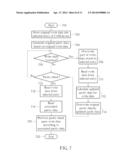 METHOD AND APPARATUS FOR CONTROLLING PARITY CHECK FUNCTION OF CONTENT     ADDRESSABLE MEMORY DEVICE SUPPORTING PARTIAL WRITE OPERATION diagram and image