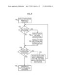 SYSTEMS AND METHODS FOR A VOICE- AND GESTURE-CONTROLLED MOBILE APPLICATION     DEVELOPMENT AND DEPLOYMENT PLATFORM diagram and image