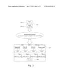 JOB SCHEDULING METHOD diagram and image