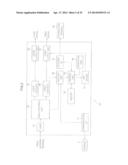 FEEDING DEVICE, FEEDING METHOD, RECEIVING DEVICE, RECEIVING METHOD,     PROGRAM, AND BROADCASTING SYSTEM diagram and image