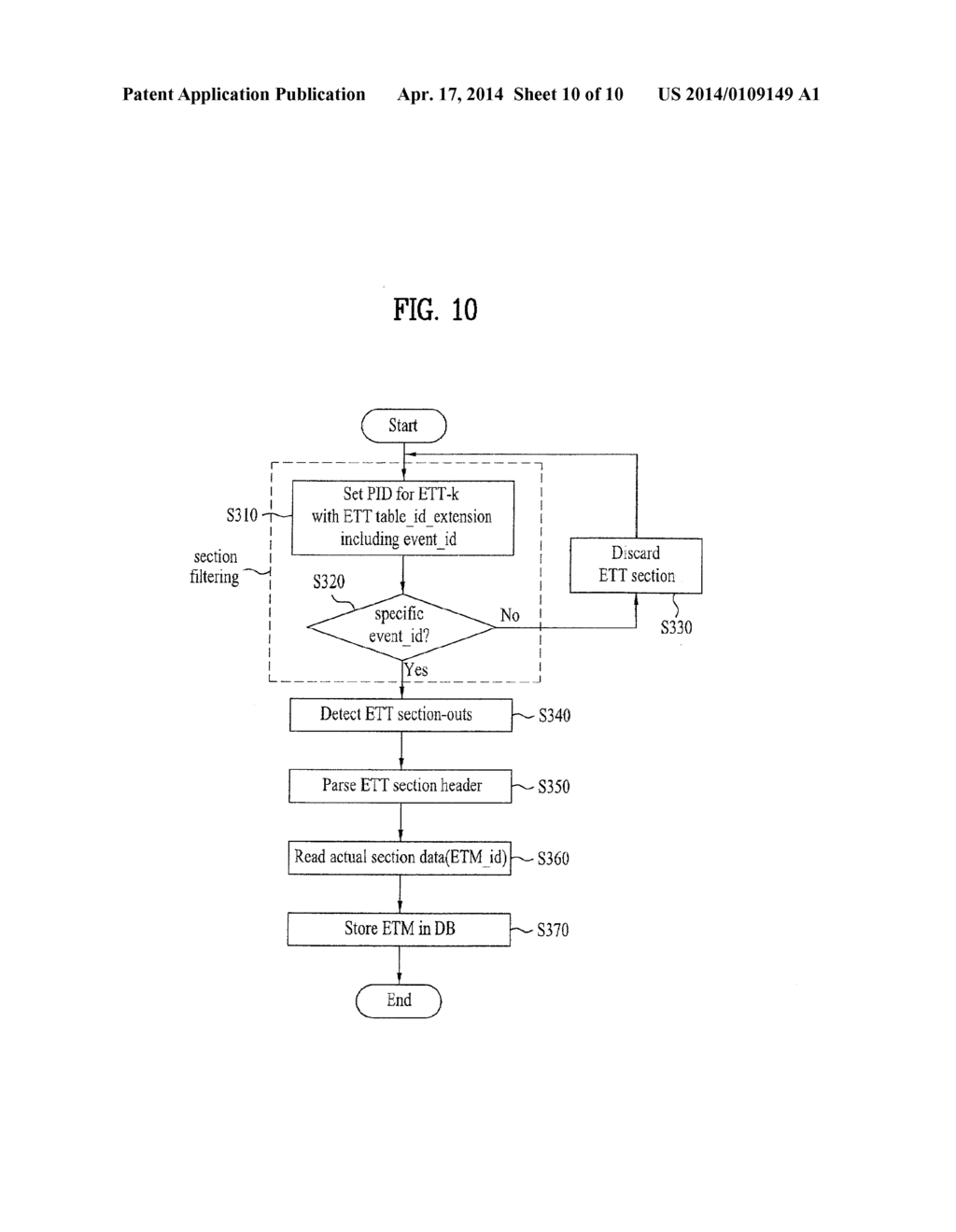 DIGITAL TELEVISION SIGNAL, DIGITAL TELEVISION RECEIVER, AND METHOD OF     PROCESSING DIGITAL TELEVISION SIGNAL - diagram, schematic, and image 11