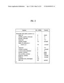 DIGITAL TELEVISION SIGNAL, DIGITAL TELEVISION RECEIVER, AND METHOD OF     PROCESSING DIGITAL TELEVISION SIGNAL diagram and image