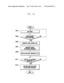 RIGHTS OBJECT ACQUISITION METHOD OF MOBILE TERMINAL IN DIGITAL RIGHT     MANAGEMENT SYSTEM diagram and image