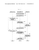 RIGHTS OBJECT ACQUISITION METHOD OF MOBILE TERMINAL IN DIGITAL RIGHT     MANAGEMENT SYSTEM diagram and image