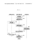 RIGHTS OBJECT ACQUISITION METHOD OF MOBILE TERMINAL IN DIGITAL RIGHT     MANAGEMENT SYSTEM diagram and image